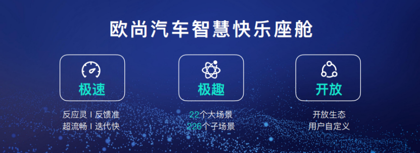 【主新聞稿】【爆點】歐尚汽車發(fā)布智慧快樂座艙，汽車機器人歐尚Z6內飾公布1162.png